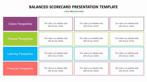 balanced scorecard presentation template